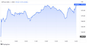 Bùng nổ cổ phiếu ngân hàng