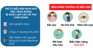 Virus Adeno lây truyền thế nào?