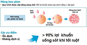 Công nghệ bao phim lợi khuẩn - giải pháp cho hệ tiêu hoá của trẻ