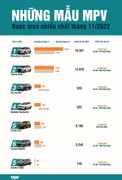 Những mẫu MPV được người Việt tin dùng nhất