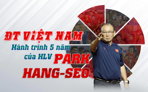 Infographic: Nhìn lại 5 năm khó quên của HLV Park Hang Seo cùng bóng đá Việt Nam