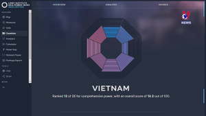 Chỉ số quyền lực châu Á 2023: Việt Nam đứng thứ 9/26 'Ảnh hưởng ngoại giao'