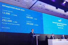 VIB lên kế hoạch chia cổ tức tỷ lệ 35%