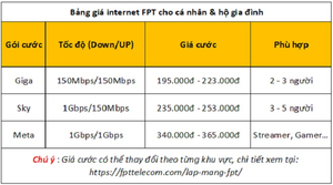 Bảng giá các gói cước mạng internet FPT mới nhất 2023