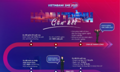 VietinBank ra mắt combo tài chính trọn gói theo hành trình phát triển SME