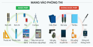 Quy chế thi tốt nghiệp THPT mới: Vật dụng nào không được mang vào phòng thi?