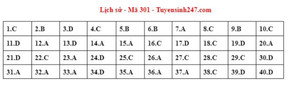 Gợi ý đáp án môn Lịch sử mã đề 301 kỳ thi tốt nghiệp THPT 2023