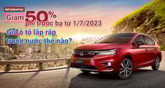 Infographic: Giảm 50% phí trước bạ từ 1/7, giá ô tô lắp ráp trong nước thế nào?