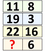 Bài toán tưởng khó mà dễ, người có IQ khá chỉ cần 20 giây