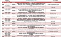 Nữ sinh TP.HCM tố bị 'đánh cắp' bài thi ở Genius Olympiad: BTC huỷ kết quả, thu hồi giải thưởng