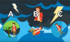 Bài trắc nghiệm kiểm tra khả năng sinh tồn của bạn