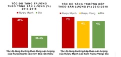 Cơ chế thuế tiêu thụ đặc biệt nào phù hợp với đồ uống có cồn?