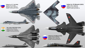 Bộ 5 Sukhoi đáng 'đồng tiền bát gạo' của không quân Nga