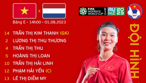 Đội hình tuyển nữ Việt Nam vs Hà Lan: Huỳnh Như dự bị