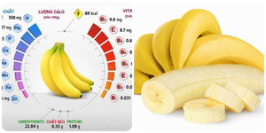 Có nên ăn chuối vào ban đêm không?