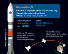 Nga phóng tàu vũ trụ lên Mặt Trăng vào ngày mai 11/8