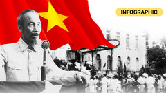 Cách mạng Tháng Tám năm 1945 - Sự kiện vĩ đại trong lịch sử dân tộc