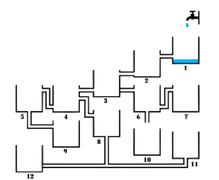 Bình nước nào sẽ đầy trước tiên?