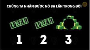 Cái gì chúng ta được miễn phí 2 lần trong đời, lần thứ 3 phải mất tiền?