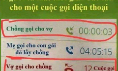 Sự thật đắng lòng: Người ta mất bao lâu cho cuộc gọi với vợ, mẹ, chiến hữu?