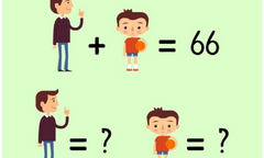 Câu đố kiểm tra IQ: Bố và con bao nhiêu tuổi?