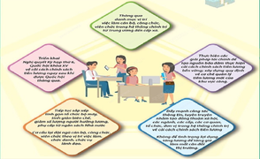 5 giải pháp thực hiện cải cách tiền lương đồng bộ từ ngày 1/7/2024