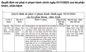 Sở Y tế TP.HCM đình chỉ hoạt động khám, chữa bệnh của một thẩm mỹ viện ở Quận 10