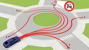 Ô tô không được đi hướng nào?