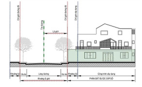 Lộ giới là gì và cách xác định lộ giới?