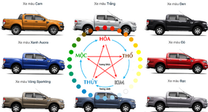 Mua ô tô nên chọn màu nào?