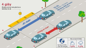 Quy tắc 4 giây tài xế cần nhớ khi lái xe trên cao tốc