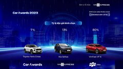 5 lý do 'xe của năm' VF 6 áp đảo các đối thủ cùng phân khúc