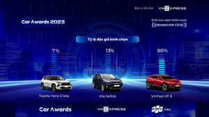 Người dùng nói gì về VF 6 sau chiến thắng đầy thuyết phục tại Car Awards 2023