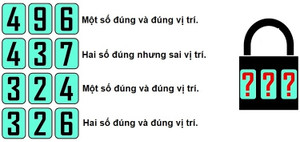 Đâu là mật khẩu để mở khóa?