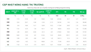 VN-Index bước vào sóng tăng, chuyên gia nêu 9 cổ phiếu hưởng lợi mạnh mẽ