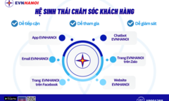 EVNHANOI thay đổi căn bản, đáp ứng những kỳ vọng của khách hàng sử dụng điện