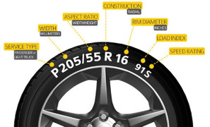 Thông số lốp ô tô bao gồm những gì?