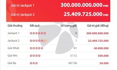 Độc đắc 300 tỷ chưa 'nổ', Jackpot 2 lại có người trúng 25 tỷ đồng