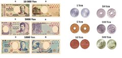 1 Lá bằng bao nhiêu tiền Việt Nam?