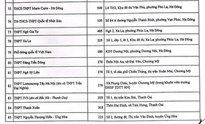 Nhiều trường tư ở Hà Nội chưa được giao chỉ tiêu tuyển sinh lớp 10