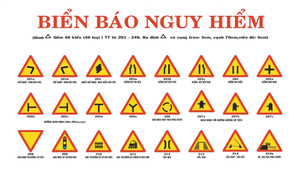 Các biển báo nguy hiểm trong an toàn giao thông