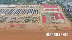 Infographic: Tiến độ dự án xử lý nước thải làm hồi sinh sông Tô Lịch