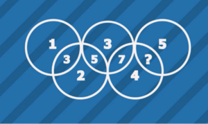 Câu đố hóc búa chỉ 1/10 người trả lời đúng