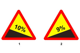 Biển nào báo hiệu dốc lên nguy hiểm?