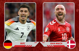 Trực tiếp bóng đá EURO 2024: Đức 2-0 Đan Mạch