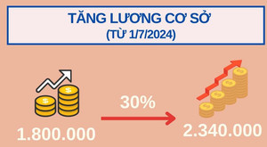 Lương của Phó Chủ tịch nước và một số chức danh lãnh đạo khi tăng lương cơ sở