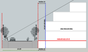Làm nhà cách mặt đường bao nhiêu mét thì đúng chuẩn?