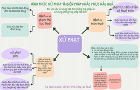 Hành vi sử dụng hóa đơn khống bị xử phạt ra sao?