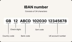 Số IBAN Number là gì?