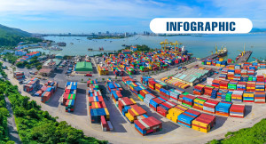 Những địa phương tăng trưởng ấn tượng trong quý III/2024